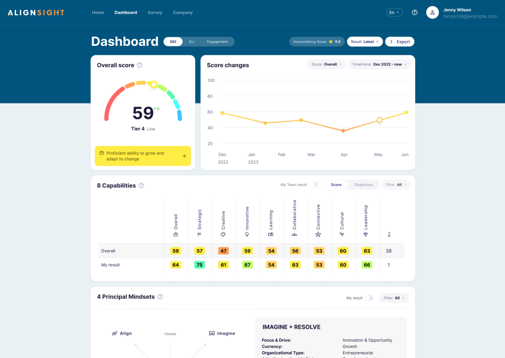 Product dashboard screenshot